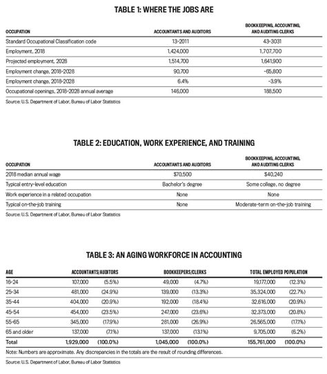 bookkeeper pay scale.
